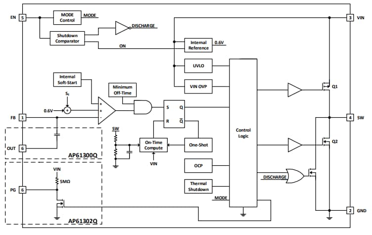 Schéma de principe - Diodes Incorporated Convertisseurs Buck synchrones AP61300Q/AP61302Q
